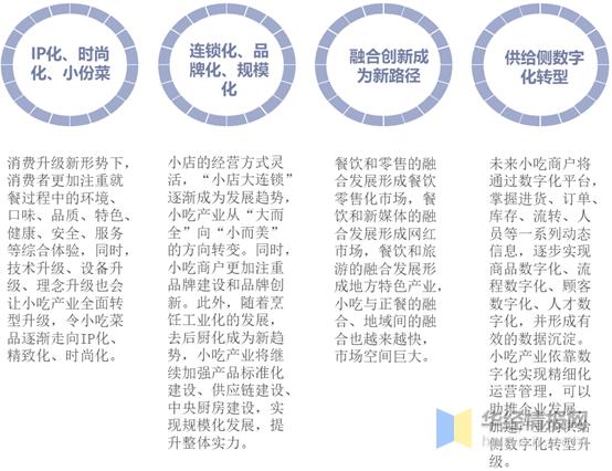 2023小吃行业市场分析,2024小吃行业发展趋势好的前十名