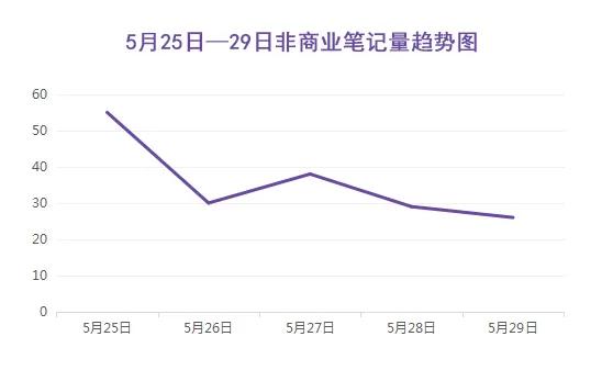 小红书营销投放,小红书推广商品如何引流