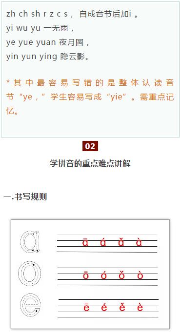儿童拼音教程大全简单易学,孩子必背基础拼音