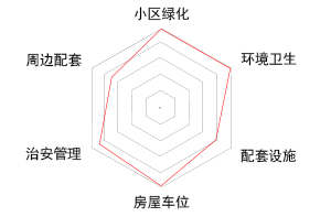 北海二手房恒大御景半岛,广西北海恒大名都二手价格