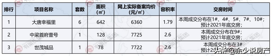 漳州房价会涨还是跌,2022漳州楼市行情分析九月