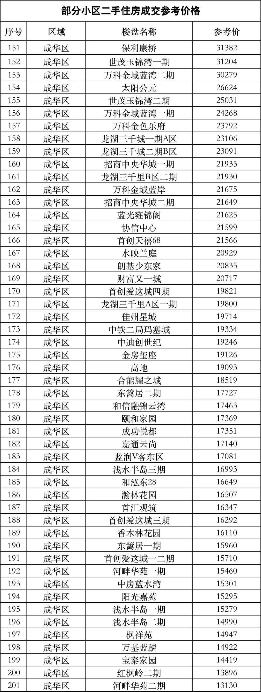 深圳福田二手房成交参考价,深圳二手房成交参考价