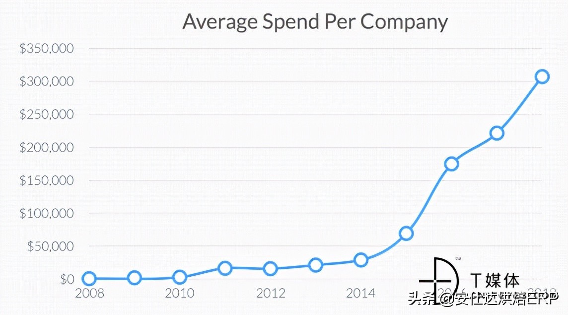 saas产品标准化路径,中国的saas平台