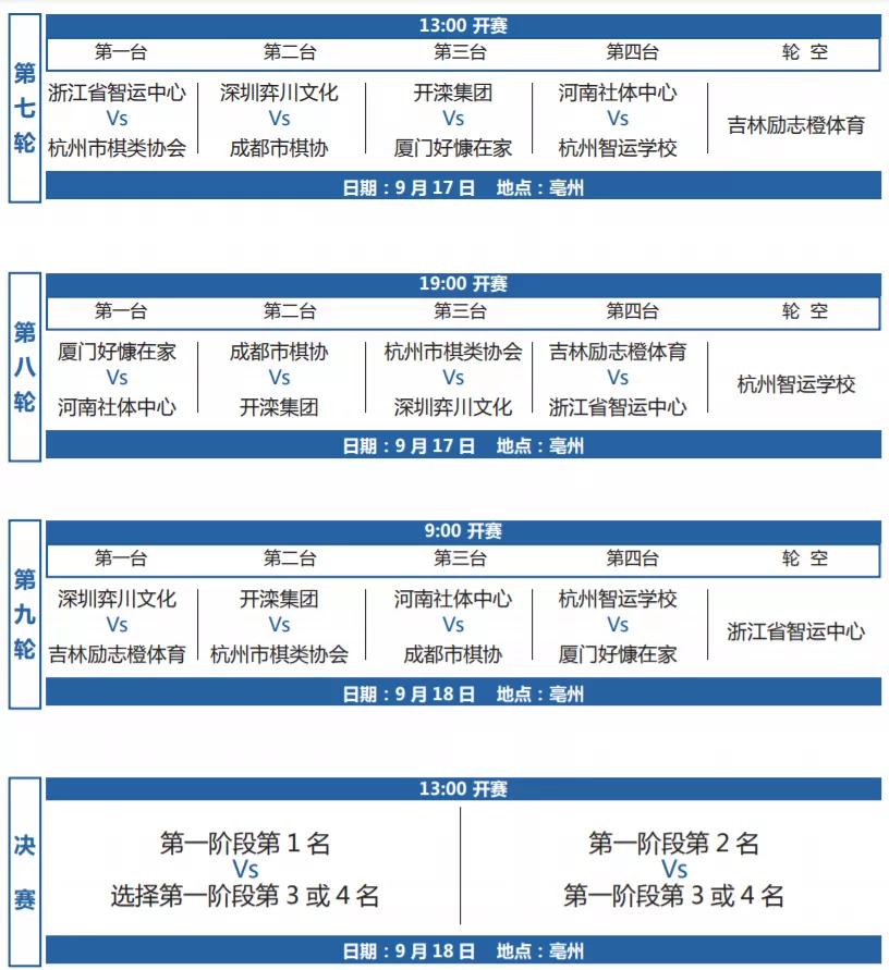 象棋甲级联赛直播中国象棋协会,2023年全国象棋甲级联赛直播
