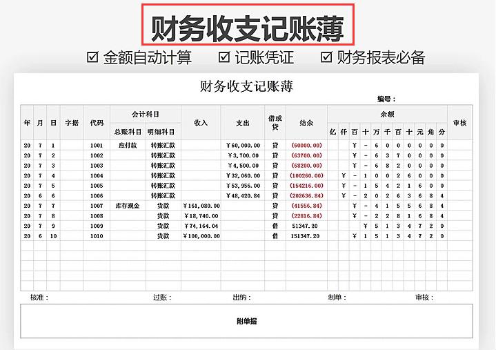 出纳记账凭证模板大全,出纳需要做哪些报表教程