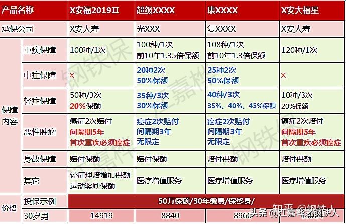 投资研报中国平安,中国平安保险投资分析报告