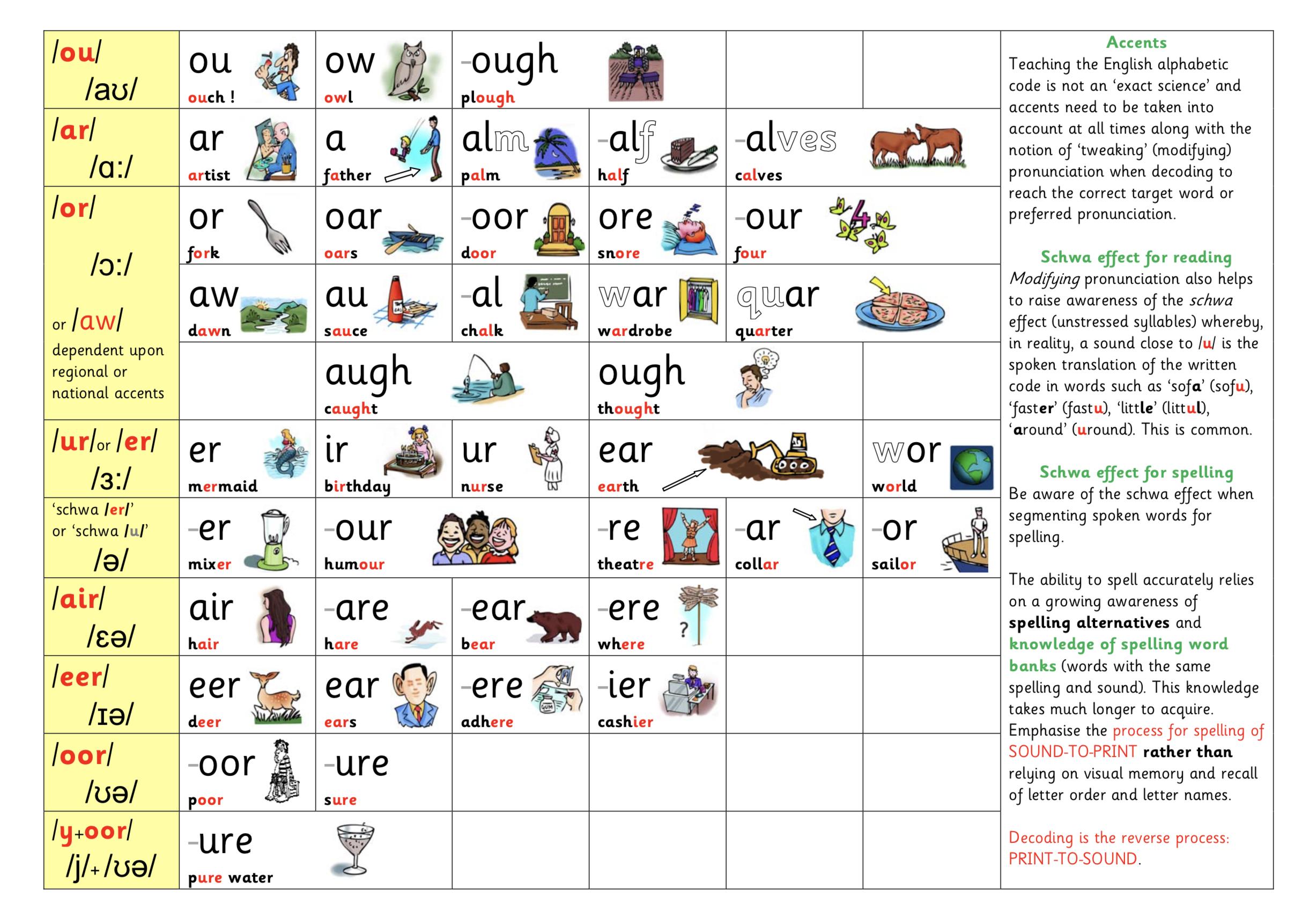 smartphonics自然拼读第21课时,少儿英语自然拼读phonics教学
