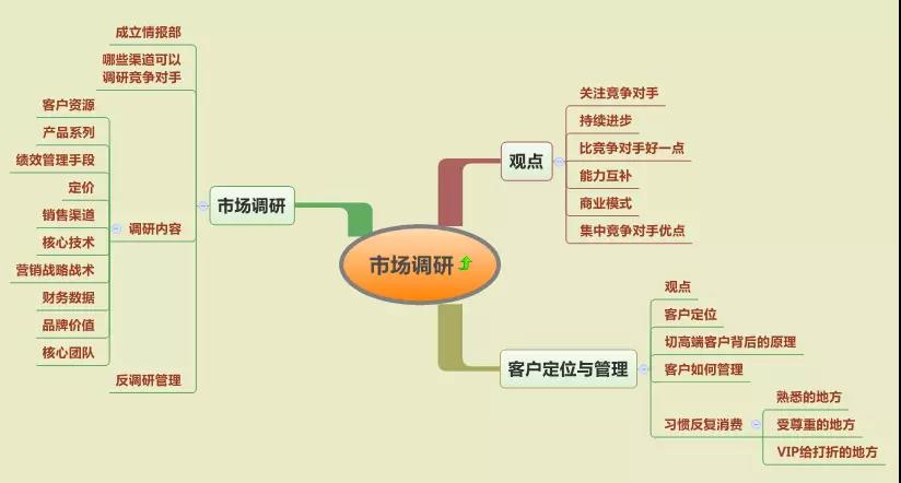 揭秘做生意最吸金的六种商业模式,经典生意商业模式案例