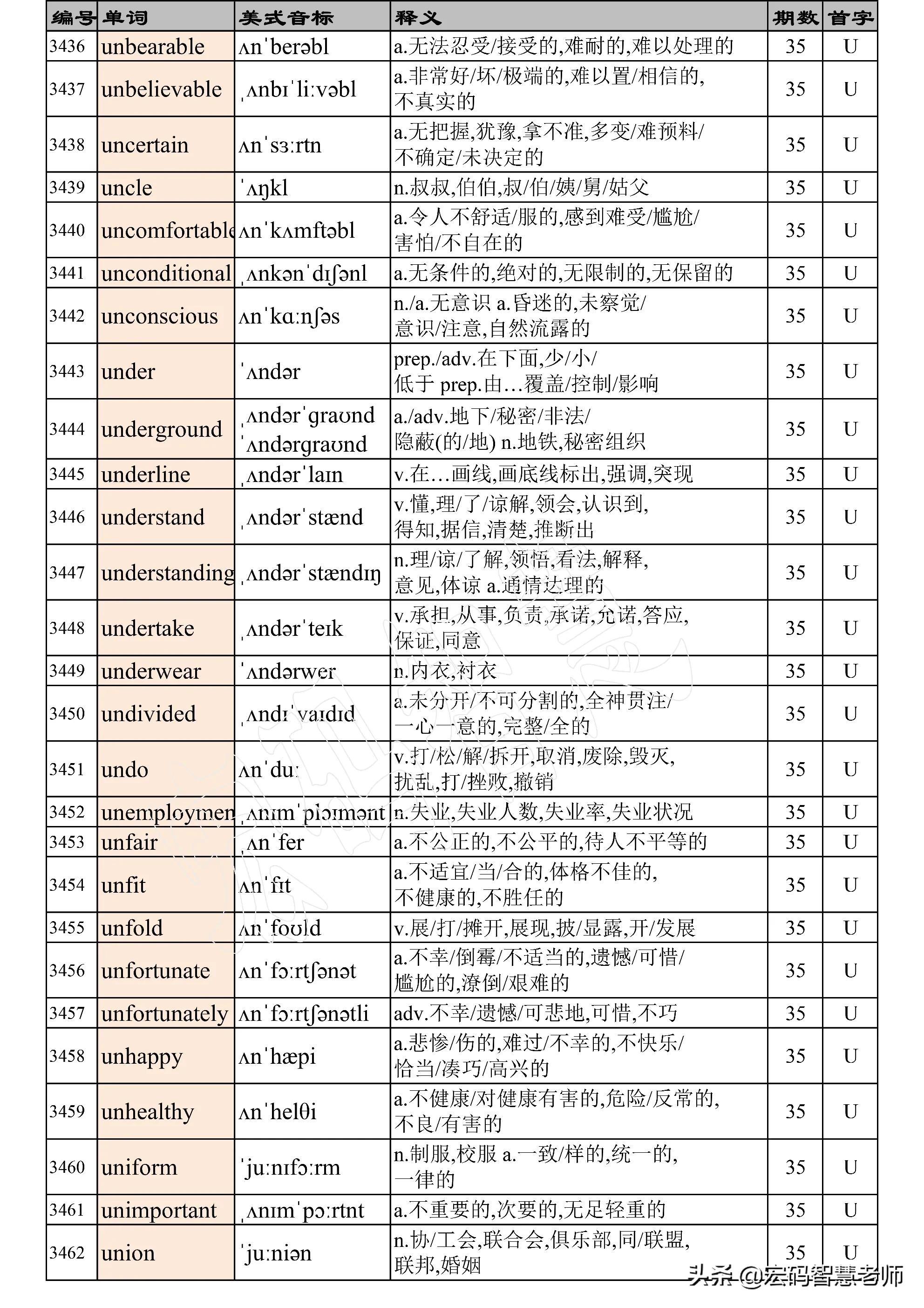 高考英语词汇必背3500词完整版,高考英语3500词汇表天天看第35期