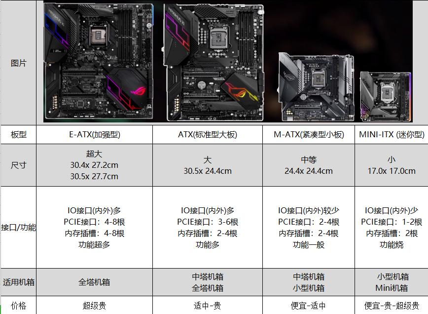 主板优劣对电脑性能影响大吗,好主板和普通主板对性能的影响