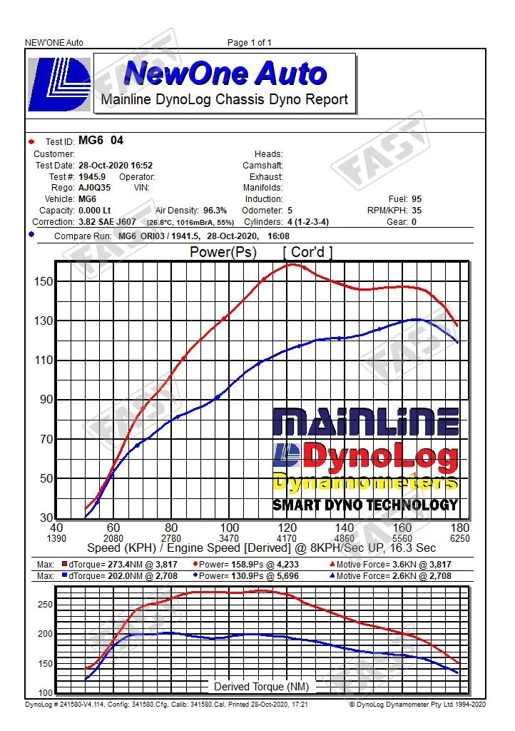 mg5改装远程启动,mg5改装潜力