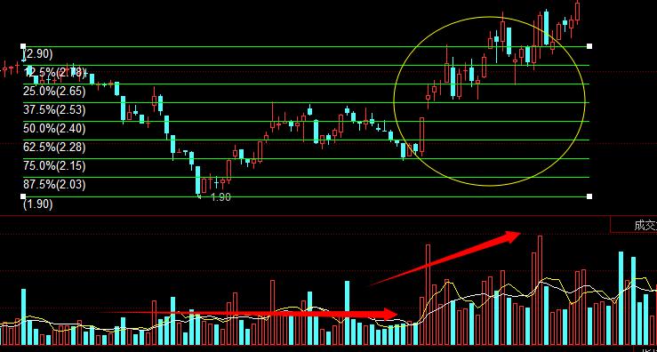 炒股画线教学视频,炒股画线基础知识