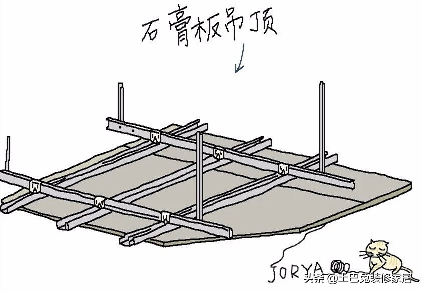 吊顶包工包料还是自己买材料划算,农村吊顶用什么材料要便宜又好看