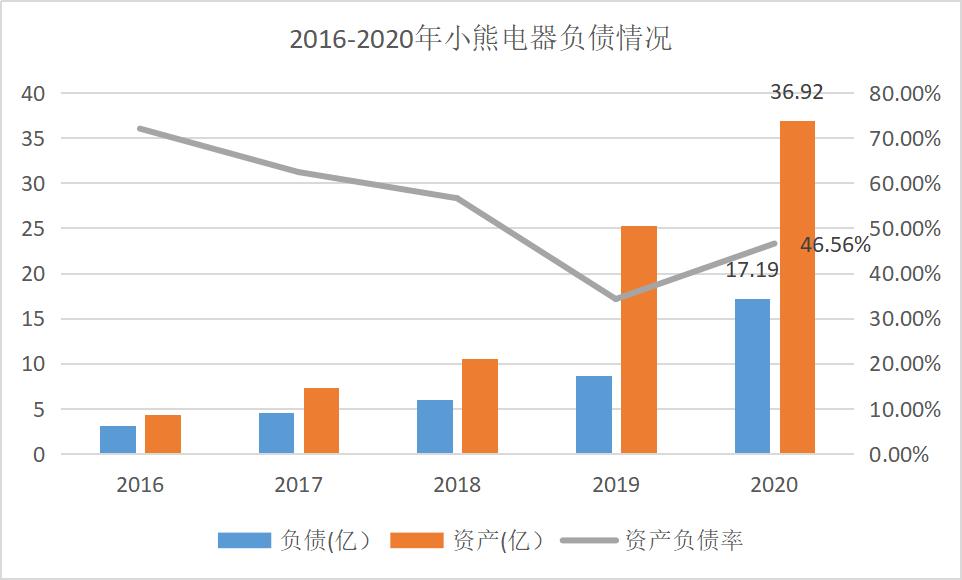 小家电市场龙头,小家电股票龙头企业