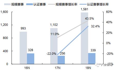 科技与体育融合设计,科技体育运动项目