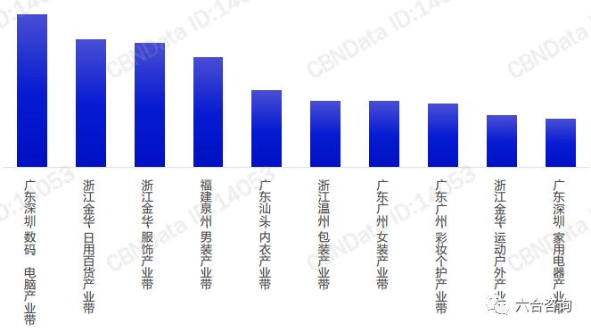 电商直播引领新消费时代,直播电商和传统电商趋势