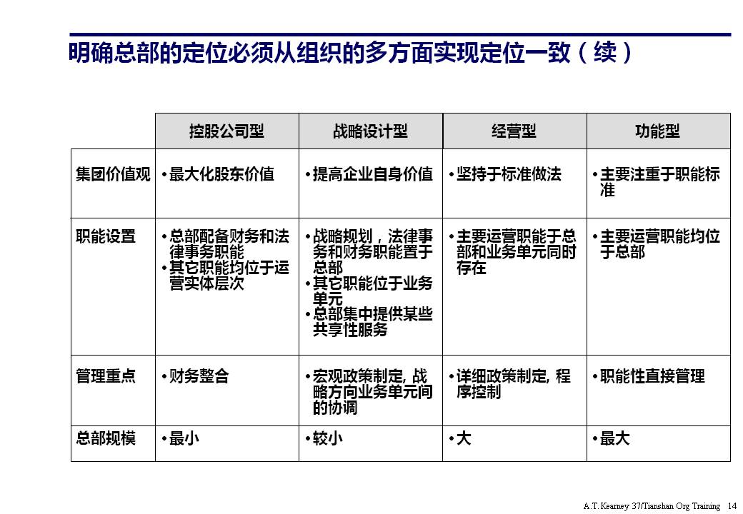组织架构ppt要怎么讲,组织架构图如何制作ppt不要模板