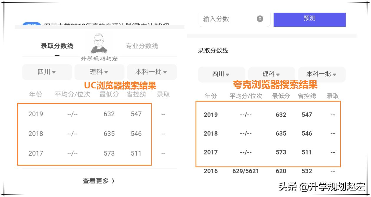 高考志愿填报使用360浏览器可以吗,高考志愿填报软件准确率最高的
