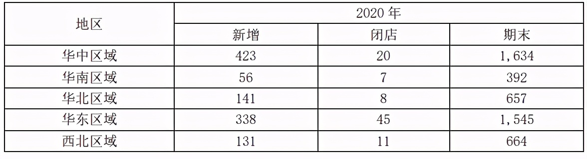645家药店，加盟老百姓大药房
