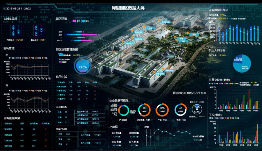 智慧园区解决方案招商,智慧园区解决方案价格