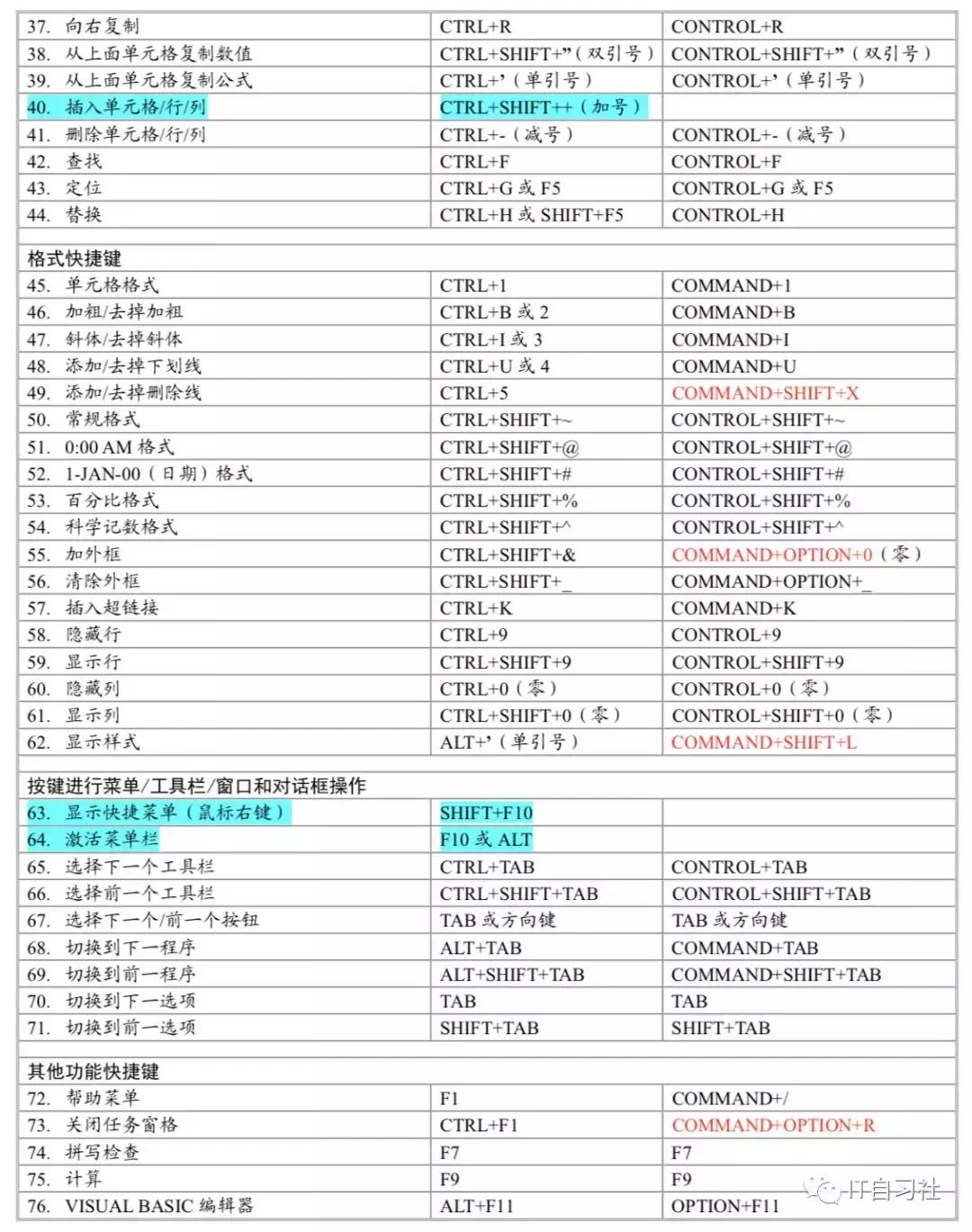 mac快捷键对应win的快捷键,win还原mac快捷键