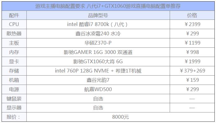 游戏直播需要什么样的电脑配置,游戏主播电脑配置清单2019