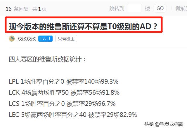 维鲁斯还能否称得上版本T0？4大赛区平均禁用率超90%，胜率难过半