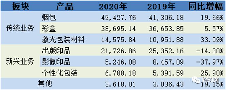 数码印刷行业20年,数码印刷企业的困惑