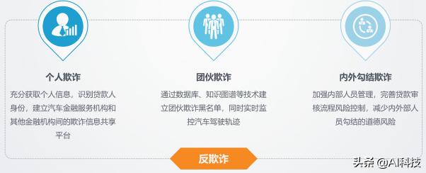 汽车金融行业大数据报告,汽车金融行业研究及市场分析报告