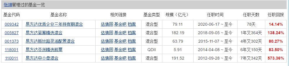 易方达蓝筹精选张坤,张坤易方达蓝筹精选还可以持有吗