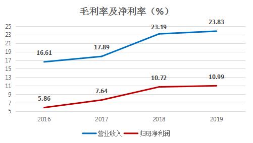 全球最大pcb厂商,谁是soc芯片龙头企业