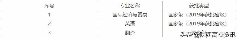 陕西省国家级一流本科专业第三批,三大国家级一流本科专业