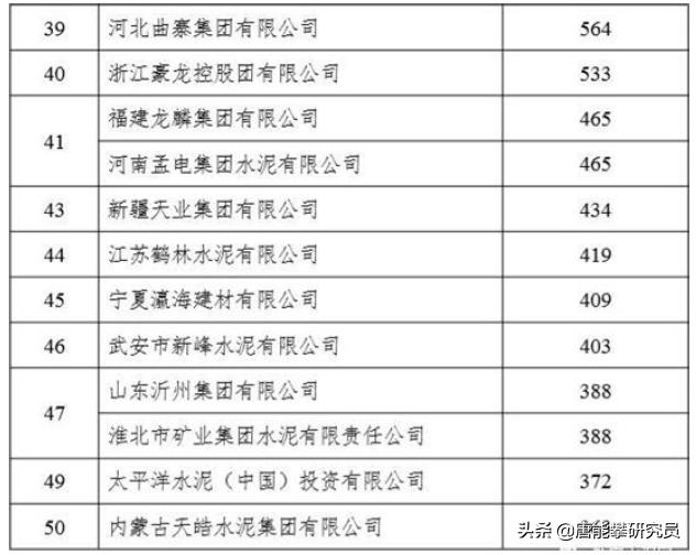 重庆环保：危废产业之永川中明、合川太富、忠县海螺及上市公司