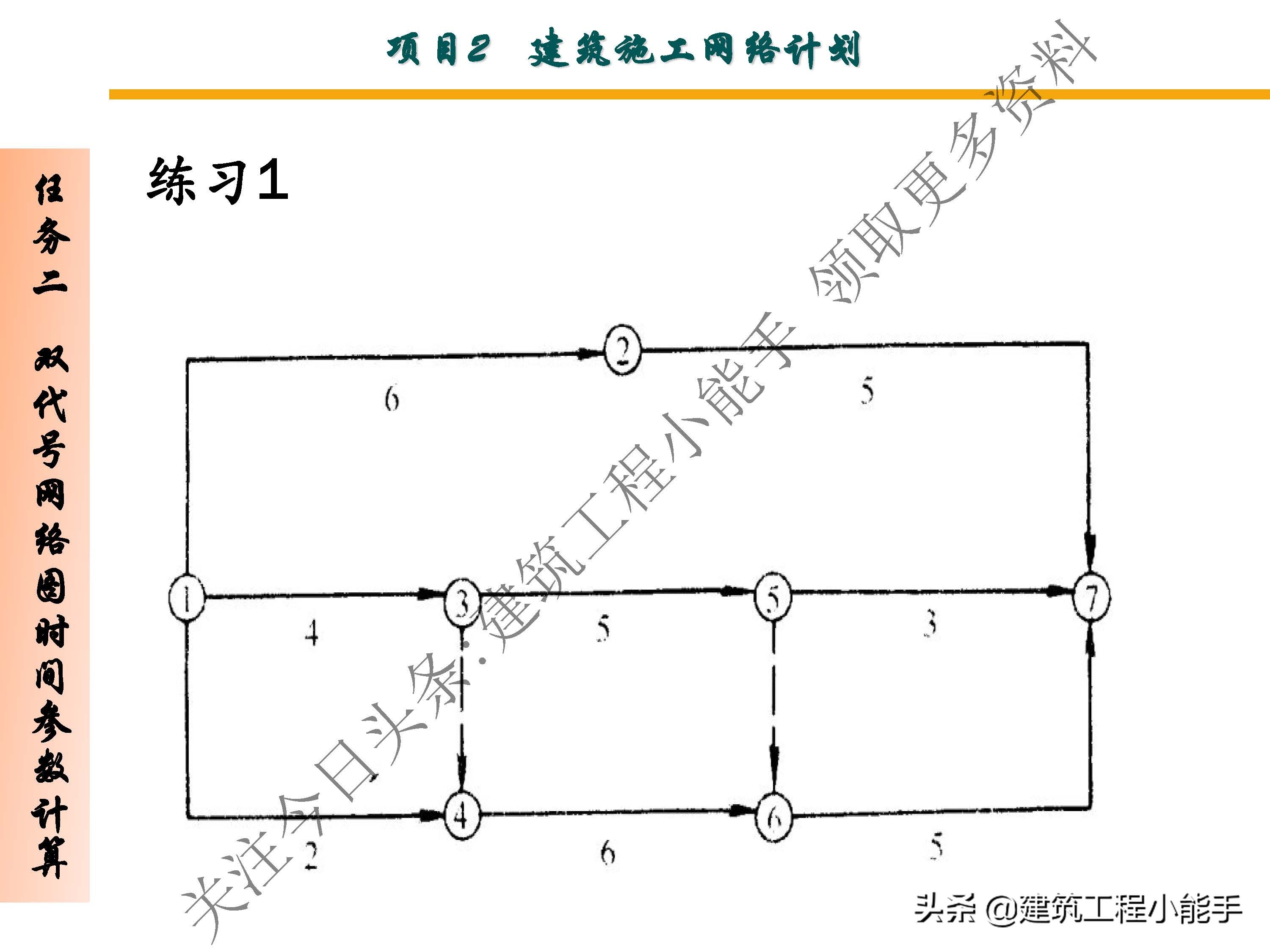 施工进度计划与资金使用计划,施工进度计划网络图怎么制作