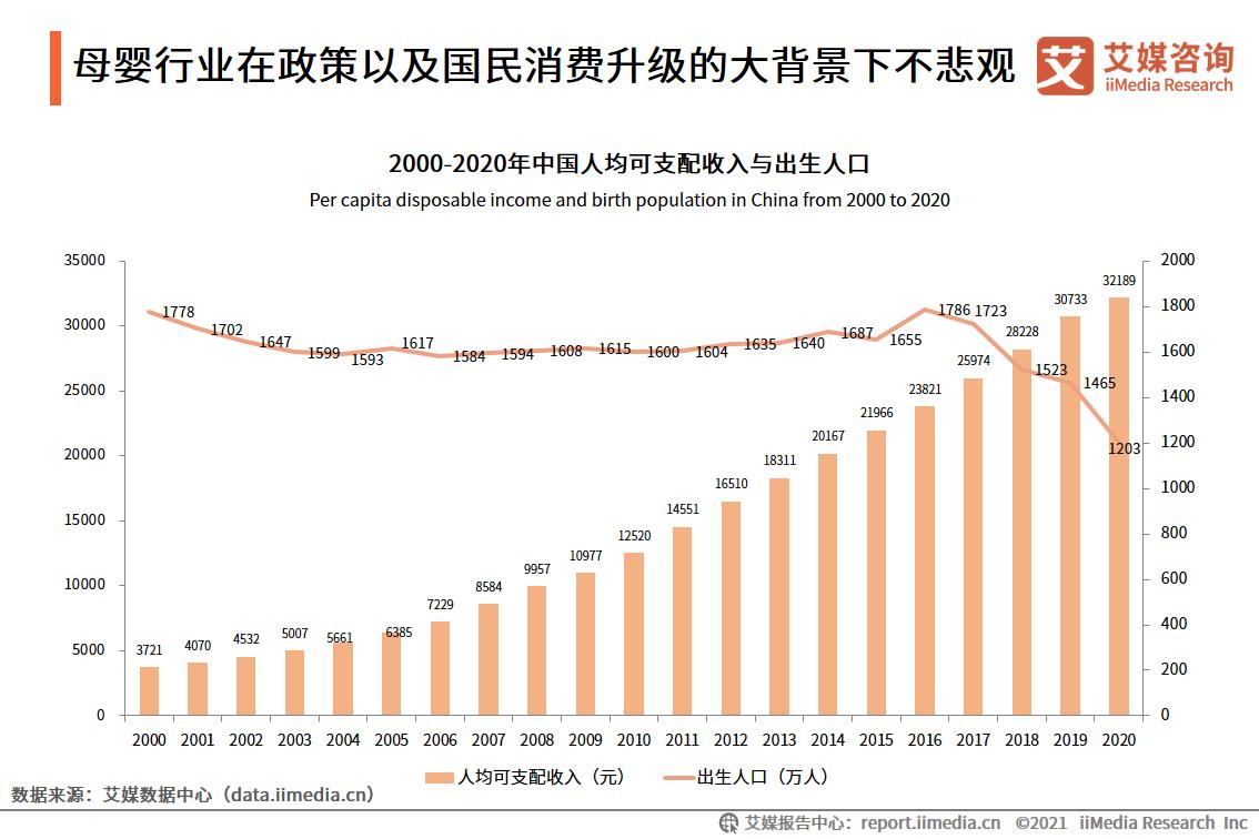 2021年7-8月母婴行业发展趋势分析：母婴行业未来发展前景不悲观