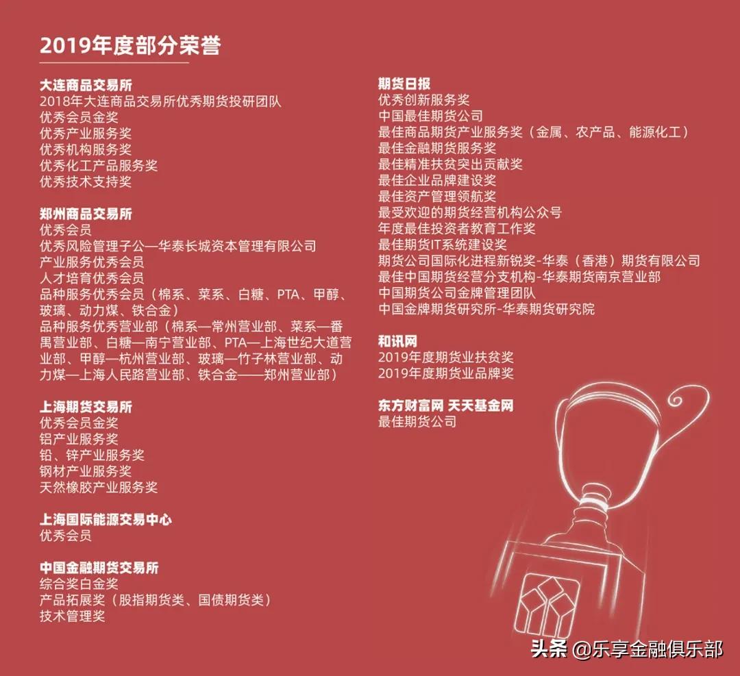 期货认购和认沽区别,华泰期货有限公司