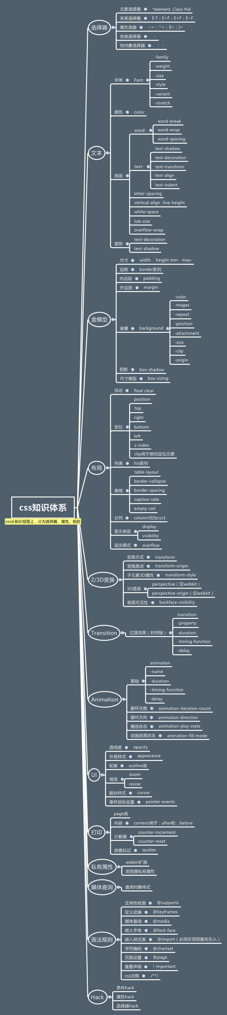 htmlcss笔记完整版,htmlcss笔记详解