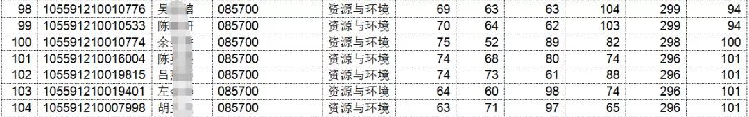 考研是选择211中“暨南大学”的报考难度
