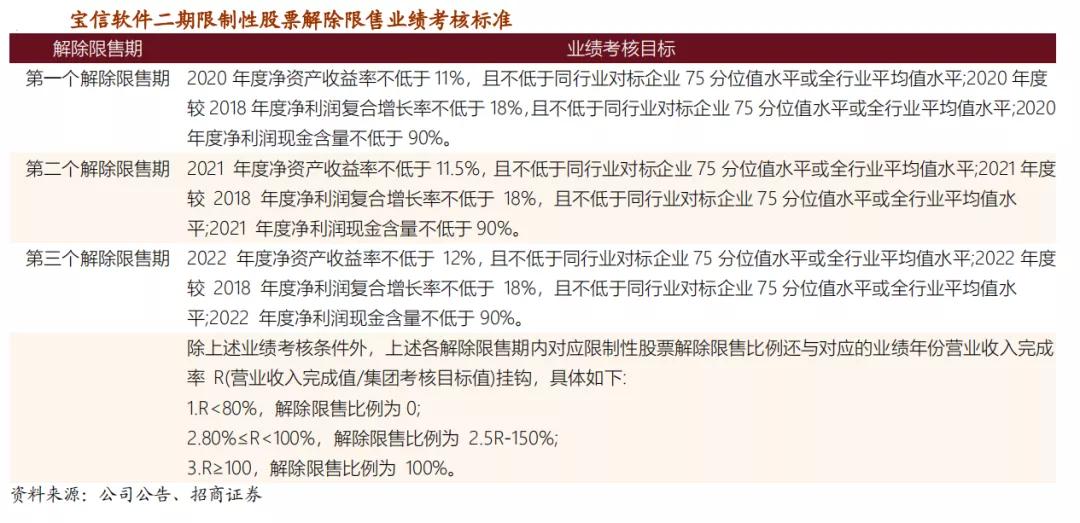 宝信软件股票深度分析,宝信软件股票业绩预告