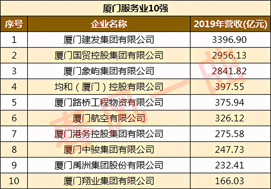 厦门金龙汽车集团最新信息,厦门金龙汽车车身有限公司怎么样