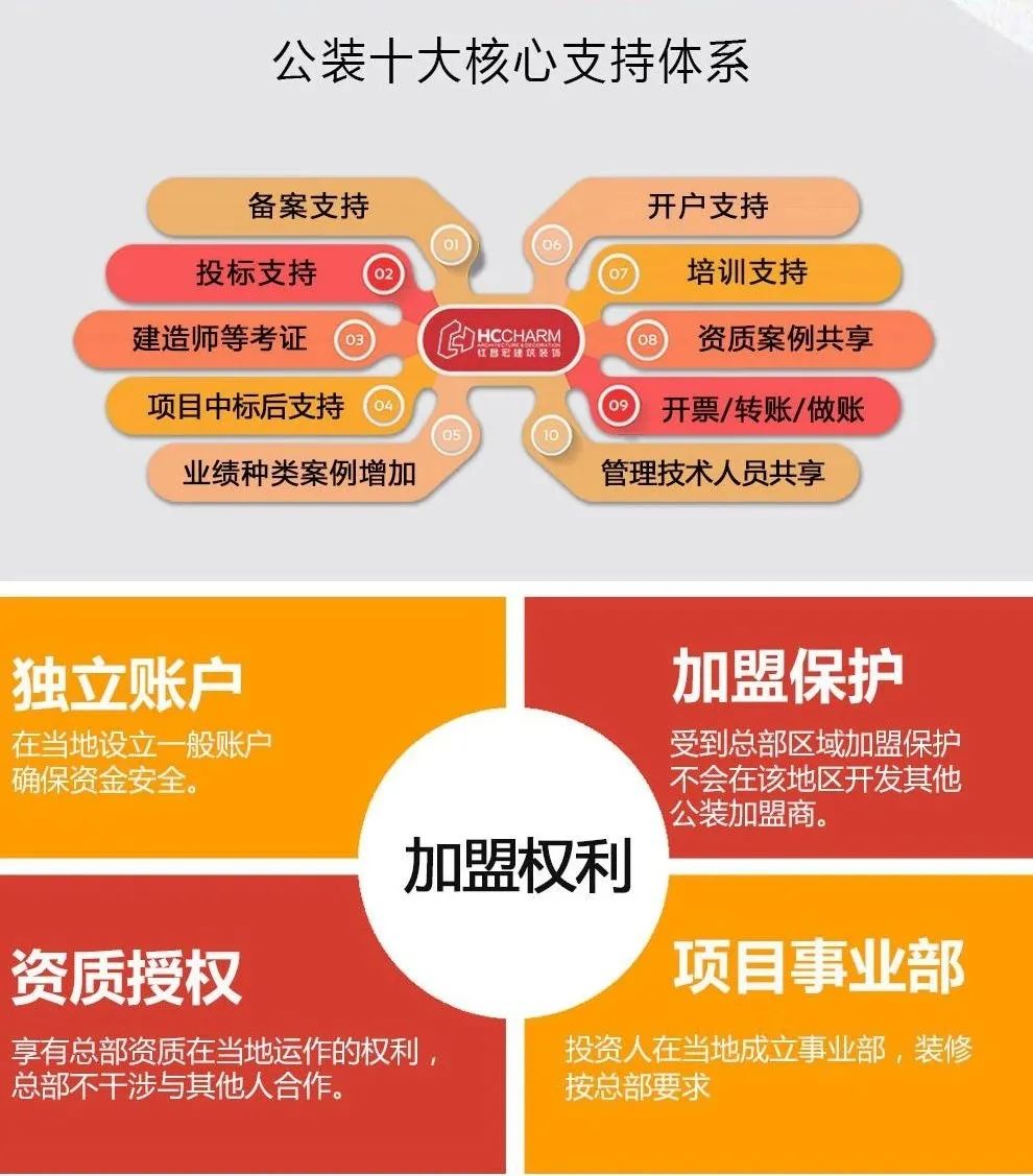 一个搞装修的80后一年能挣多少钱,建筑和装修工资差距