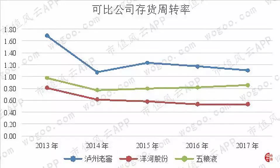 乾隆曰“真佳酒也”：苏北古镇的洋河大曲|风云独立研报