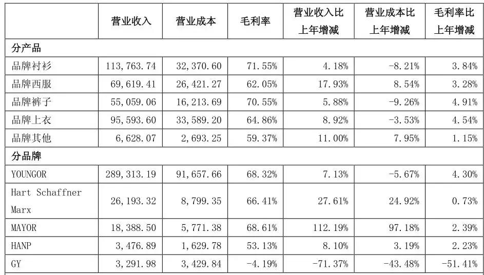 七匹狼海澜之家男装,七匹狼和海澜之家谁家的男装好