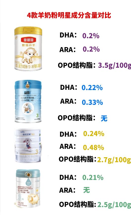 金领冠悠滋羊奶粉测评,金领冠有机羊奶粉绿盖和黄盖区别