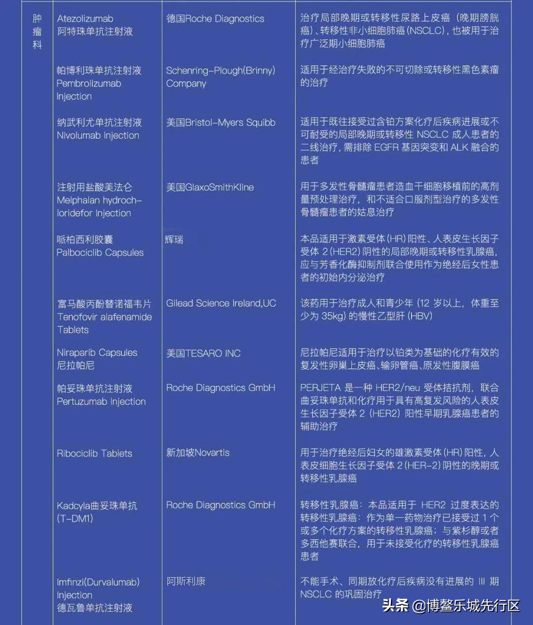 乐城问答|13个问题带你了解乐城先行区概况及“两个100例”药械清单