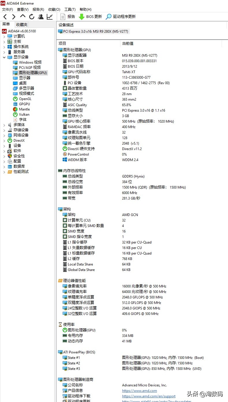 上古显卡回顾:微星MSI红龙R9280X3GB显示卡廉颇尚能战否?