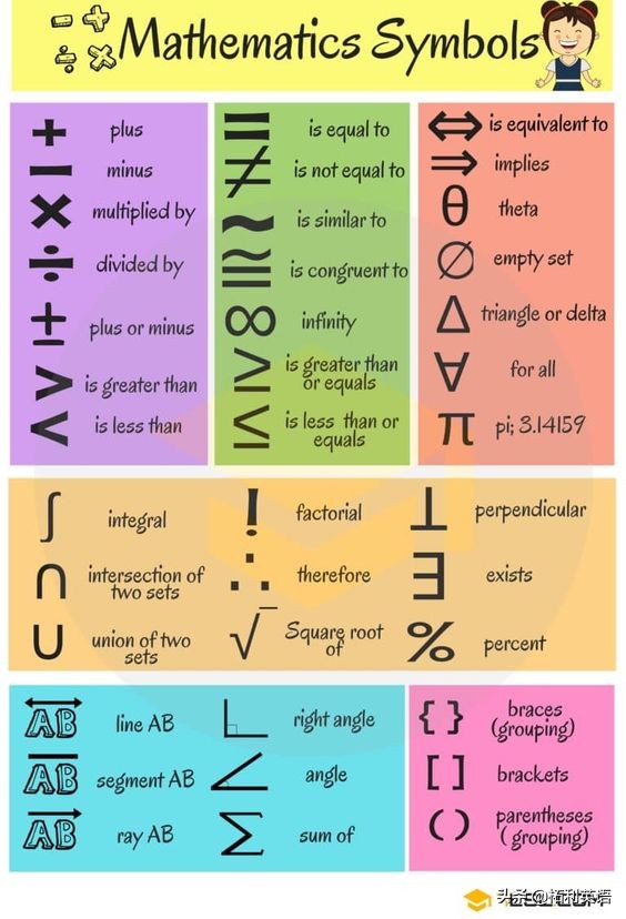 英语数学公式符号的读法,一篇文章看懂所有英语符号的读法