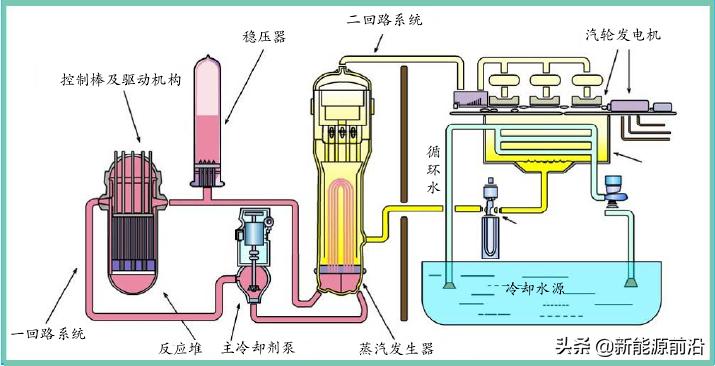 火、水、风、光、核发电原理与成本电价!(2021年版)