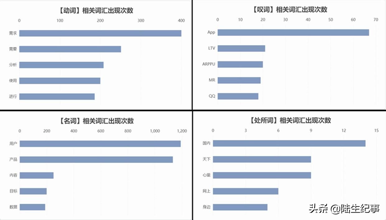 “牌面”养成记10：打好牌，从做好这60件事开始[下]