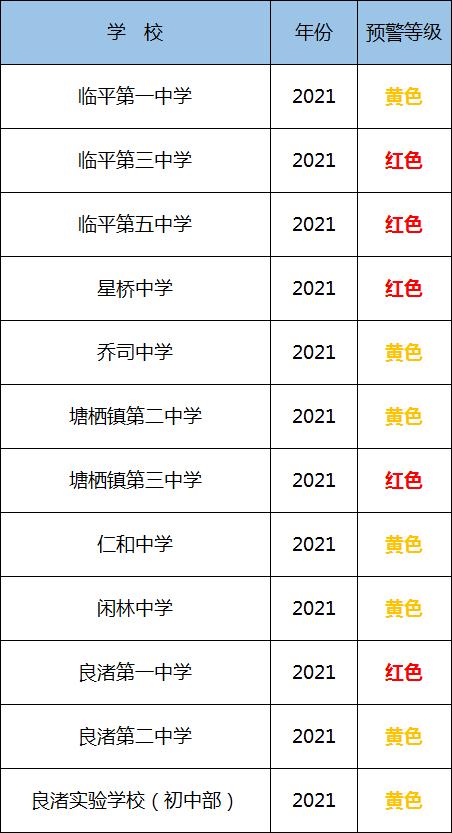 学区预警后买的还能入学么,学区预警意味着什么